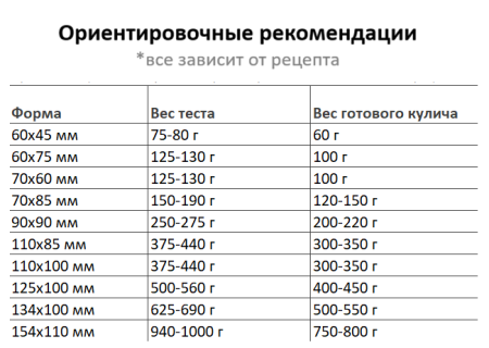 Форма для кулича ХВ золото 90x90 мм